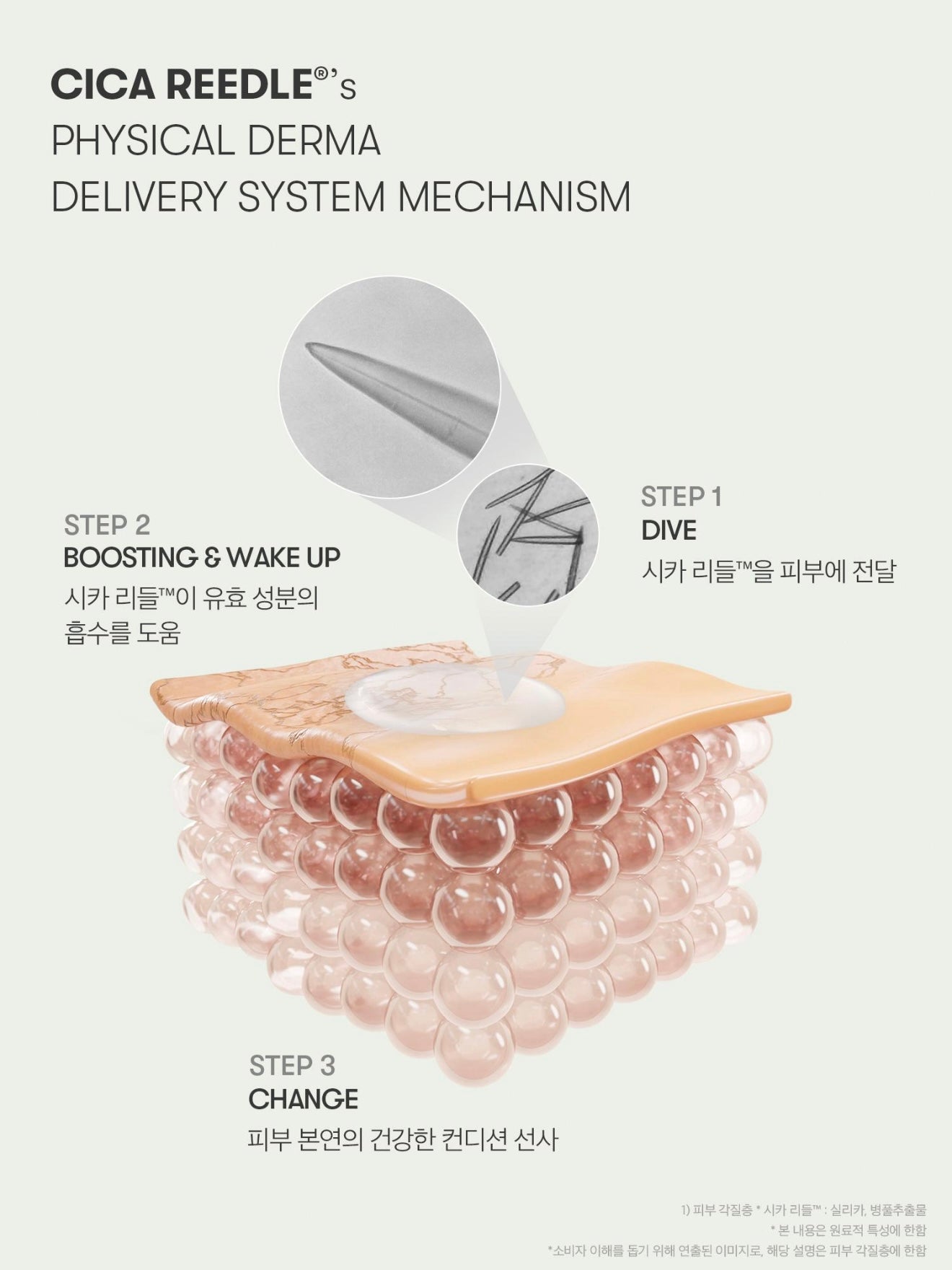 VT Shot100 改善角質毛孔塗抹式微針精華1+1兩支裝+送PDRN試用💚
