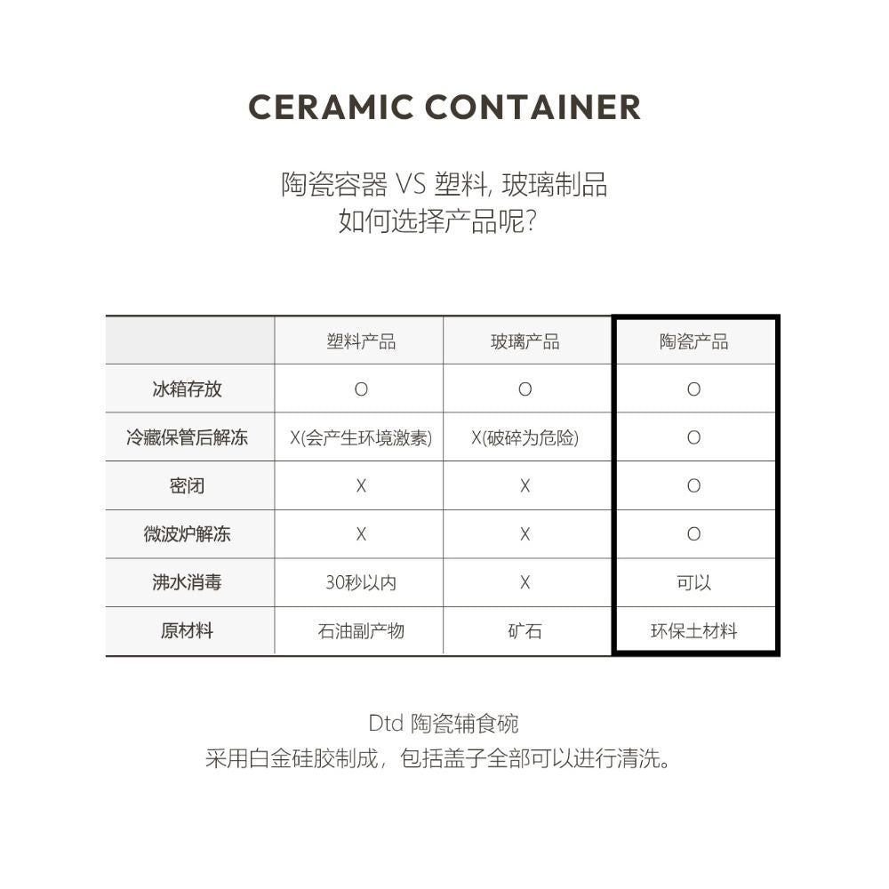 DOTTODOT 嬰兒輔食陶瓷碗