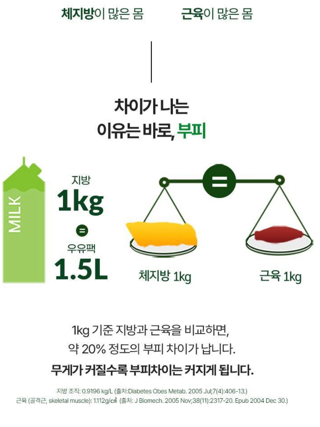 Vitalbeautie 純植物材提取阻斷油脂纖體綠茶片💚 ｜60片+送10片裝